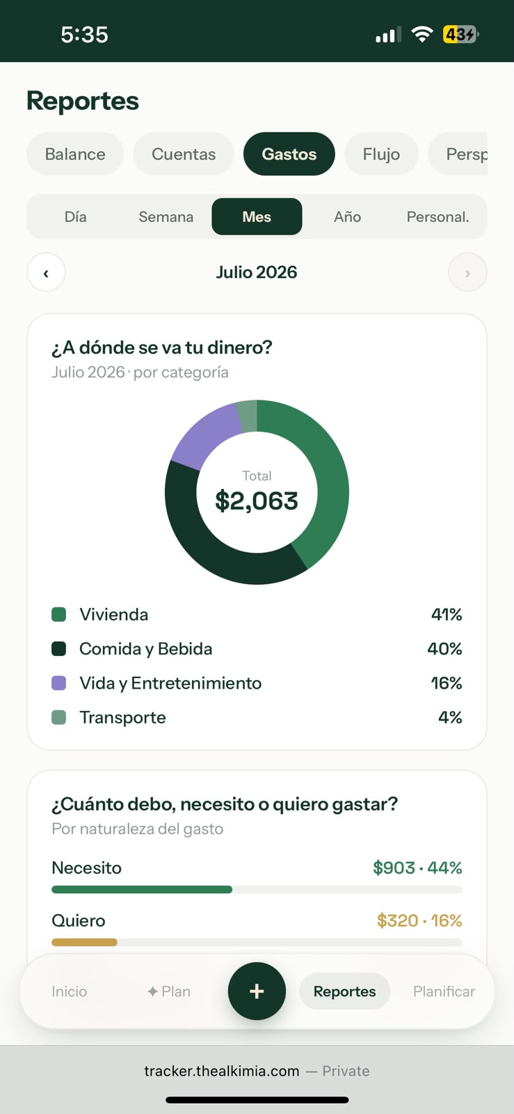 Reportes de la app Alkimia: a dónde se va tu dinero por categoría